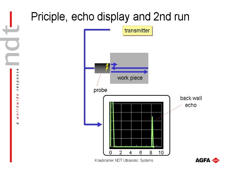 Krautkramer NDT Ultrasonic Systems transmitter Priciple, echo display and 2nd run